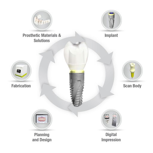 فناوری دیجیتال در کاشت ایمپلنت دندانی