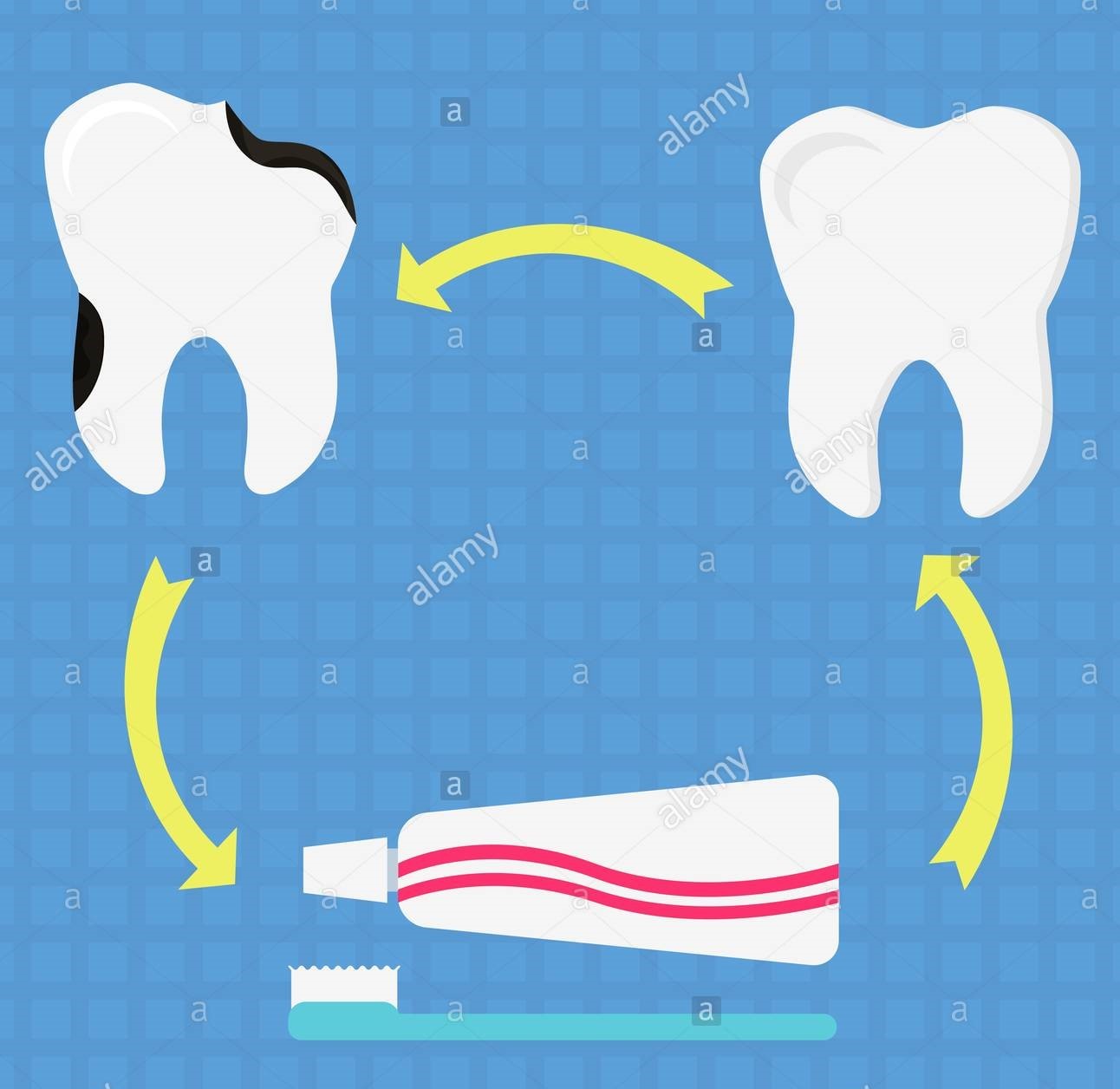 انتخاب خمیر دندان مناسب