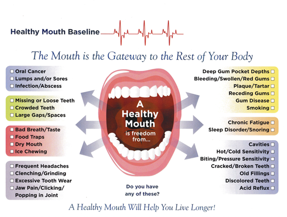 علائم شایع دندانی و ارتباط آنها با سلامت عمومی